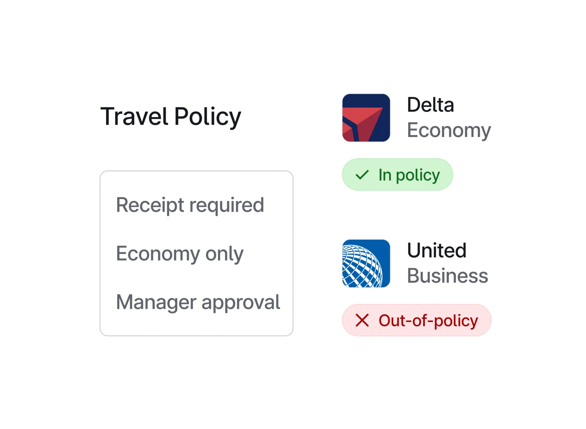 Brex expense management card view showing transaction details and categorization (October 2026)