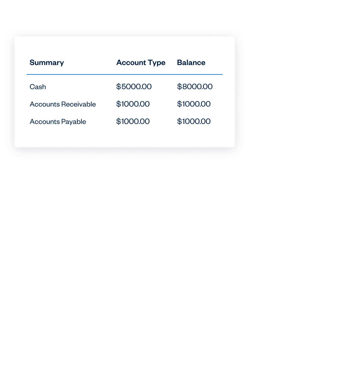 FreshBooks profit and loss report showing revenue, expenses and net profit summary — October 2026
