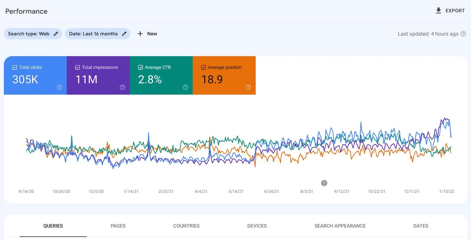 Google Search Console performance report showing clicks, impressions, and queries