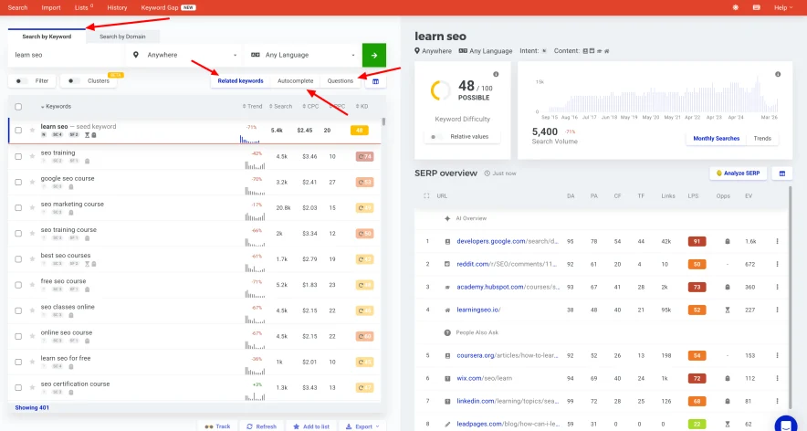 Mangools KWFinder keyword research tool interface