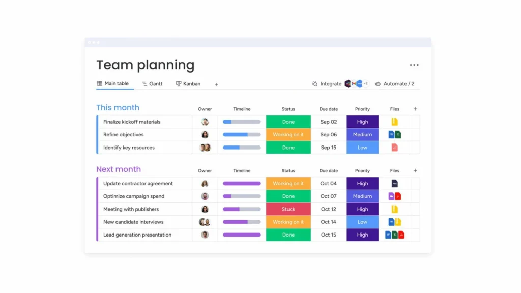 Monday.com project board with color-coded task columns — ideal for remote team visibility