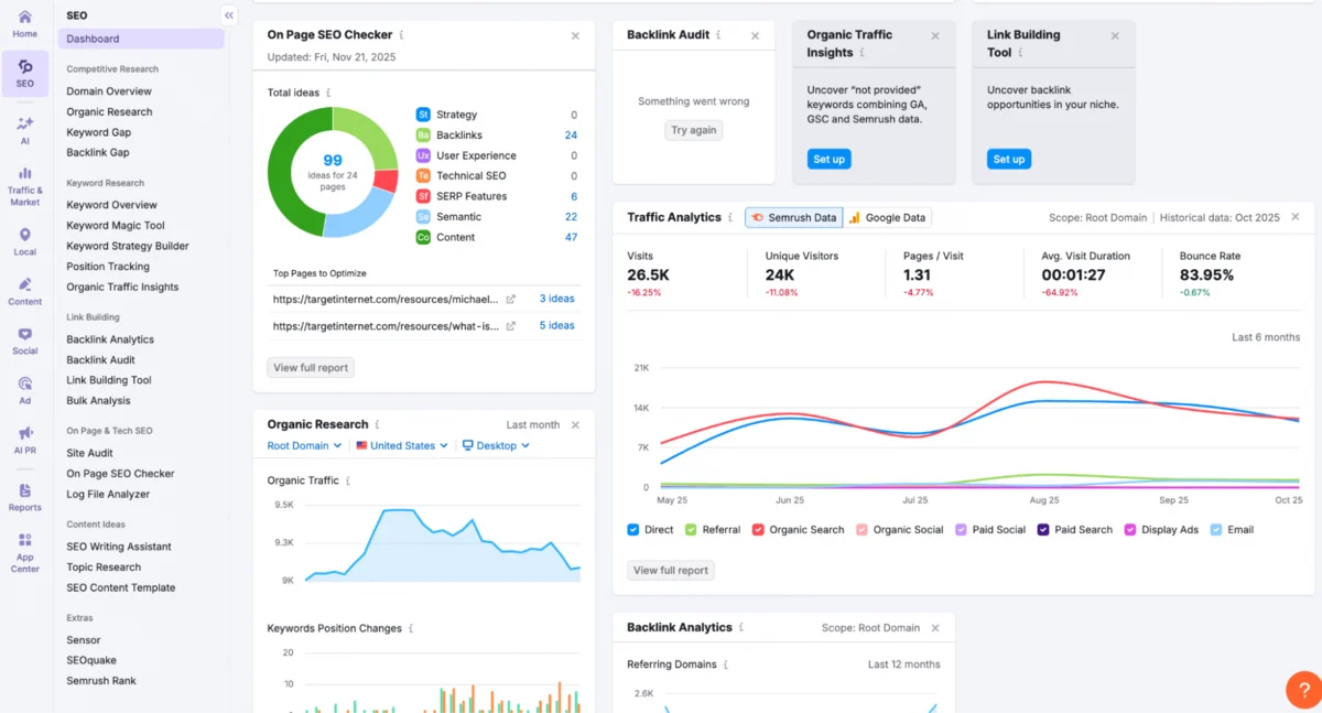 Semrush competitor analysis and organic traffic data