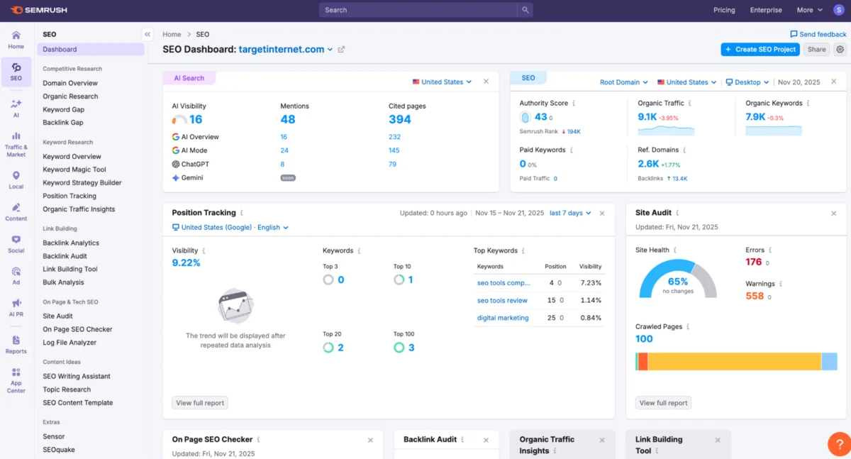 Semrush keyword research and SEO dashboard interface