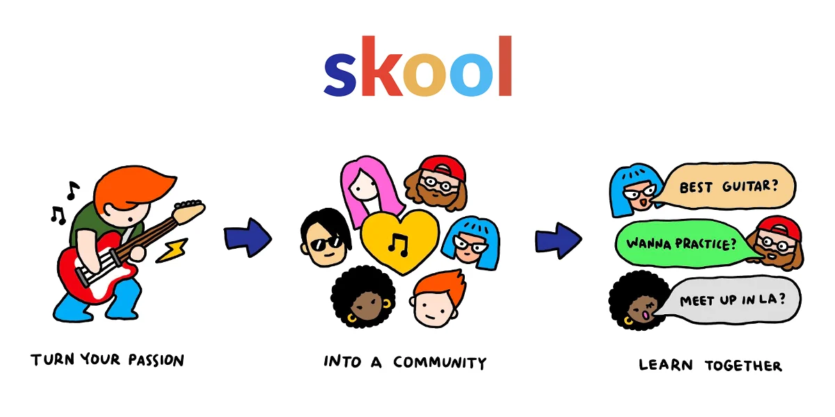 Skool community platform showing group discussions and course content for creators