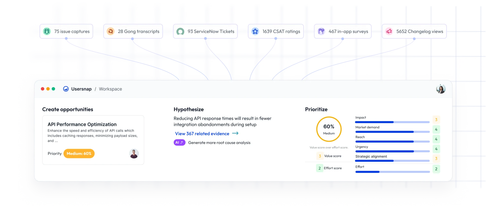 Usersnap product evidence platform showing feedback signals from multiple sources feeding into opportunity creation and prioritization scoring